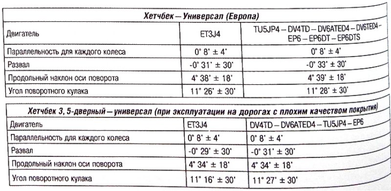 Внимание. Для проверки всех углов (углов…