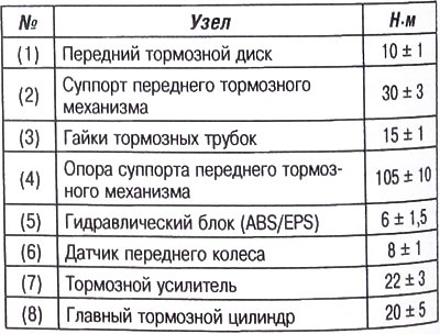 Передние тормоза