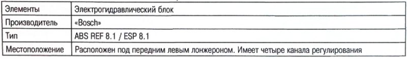 Гидравлический блок системы ABS / ESP
