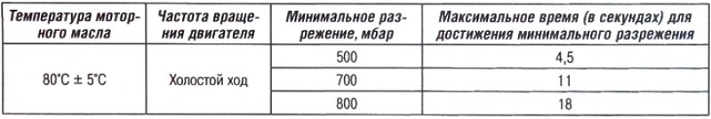 Вакуумный насос (вариант фирмы BOSCH)