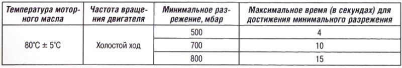Вакуумный насос (вариант фирмы WABCO и PIERBURG)