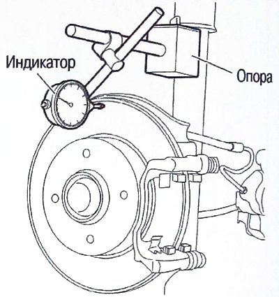 Допустимое биение тормозного диска,…