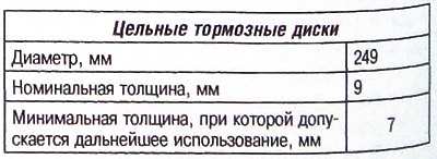 Максимальная разница по толщине в одной…