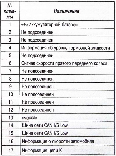 Разъем ЭБУ ABS / ESP: а - разъем, 38 - контактный…