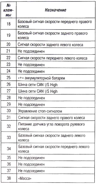 Разъем ЭБУ ABS / ESP: а - разъем, 38 - контактный…