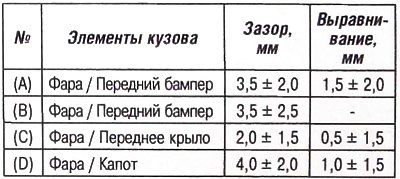 Внимание. Величины зазоров и напусков приводятся…