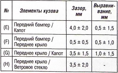 Внимание. Величины зазоров и напусков приводятся…