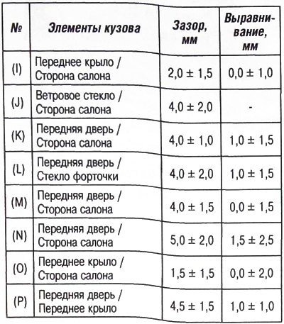 Внимание. Величины зазоров и напусков приводятся…