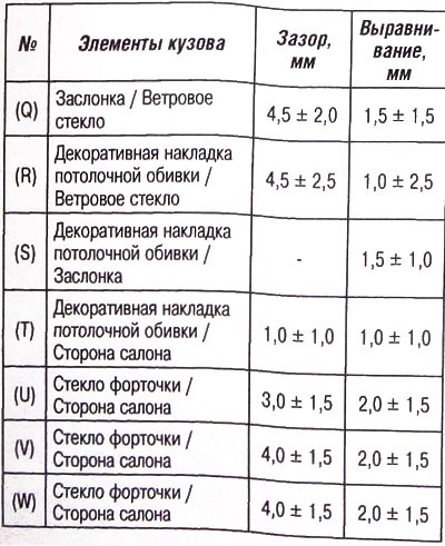 Внимание. Величины зазоров и напусков приводятся…