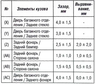 Внимание. Величины зазоров и напусков приводятся…