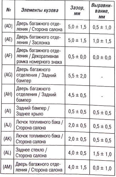 Внимание. Величины зазоров и напусков приводятся…