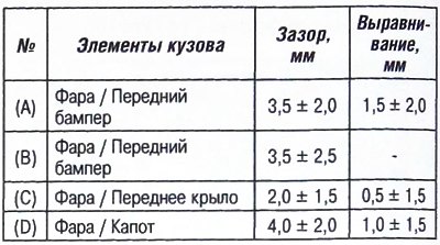 Внимание. Величины зазоров и напусков приводятся…