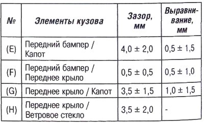 Внимание. Величины зазоров и напусков приводятся…