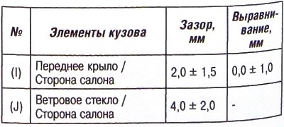 Внимание. Величины зазоров и напусков приводятся…