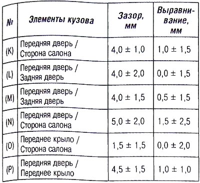Внимание. Величины зазоров и напусков приводятся…