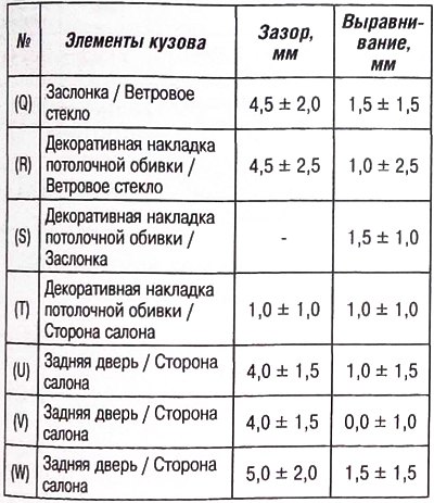 Внимание. Величины зазоров и напусков приводятся…