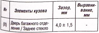 Внимание. Величины зазоров и напусков приводятся…