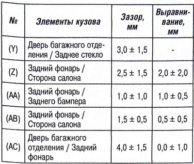 Внимание. Величины зазоров и напусков приводятся…