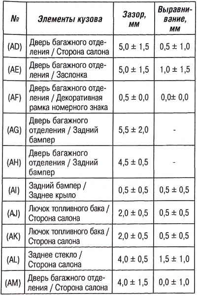 Внимание. Величины зазоров и напусков приводятся…