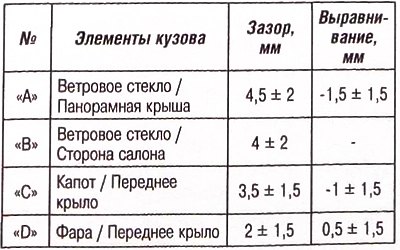 Кузовные зазоры: универсал