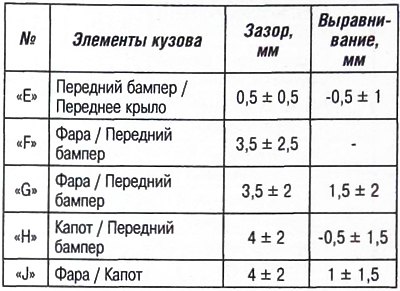 Кузовные зазоры: универсал