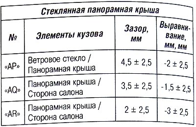 Кузовные зазоры: универсал