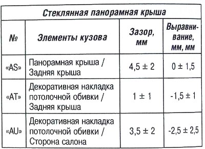 Кузовные зазоры: универсал