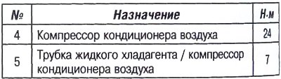 Компрессор кондиционера воздуха