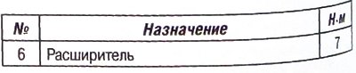 Расширитель кондиционера воздуха