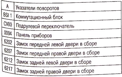 Управление открывающимися элементами автомобиля…
