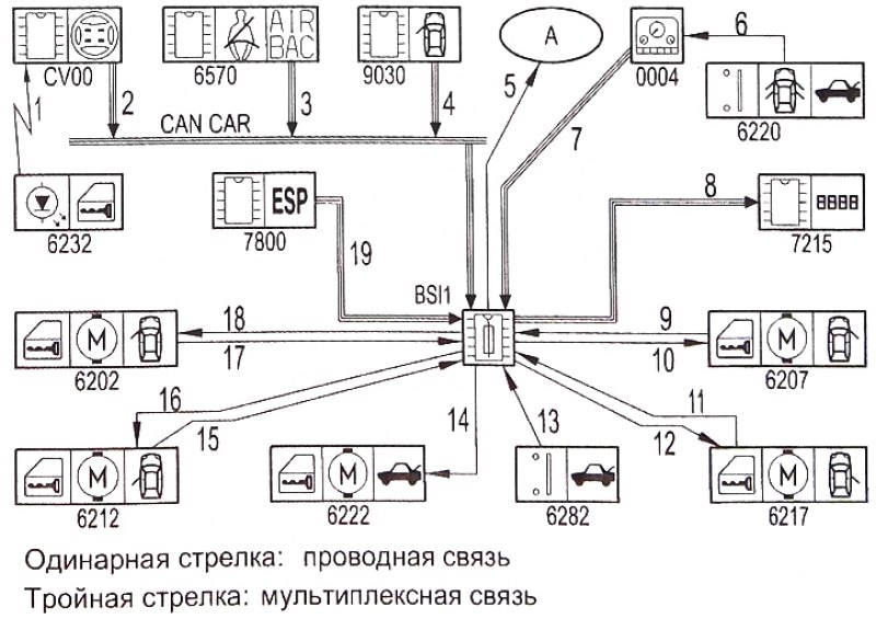 Блок-схема систем управления открывающимися…