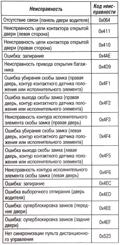 Примечание. В данной главе рассмотрены…