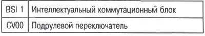 Диагностика системы управления зеркалами заднего…