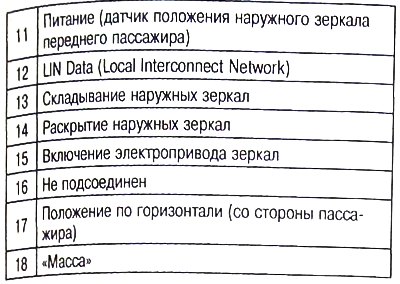 Блок-схема системы управления зеркалами заднего…