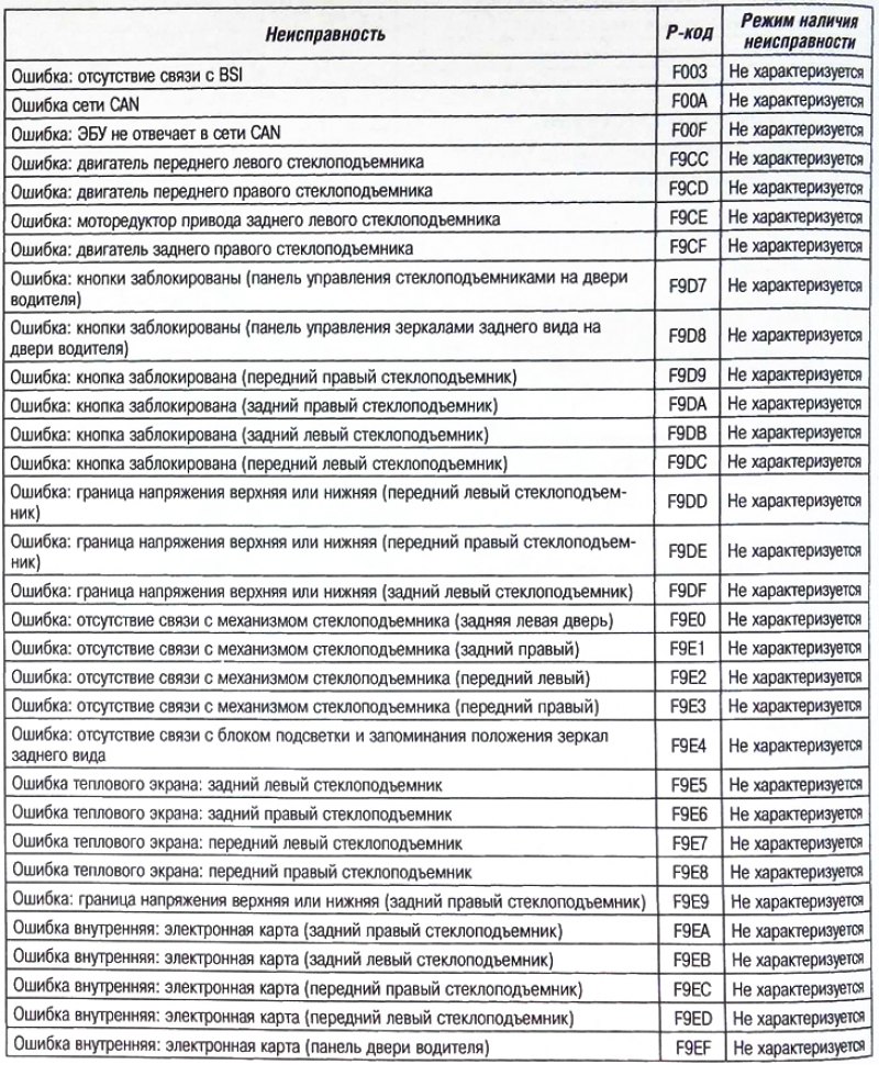 Код ошибки 106