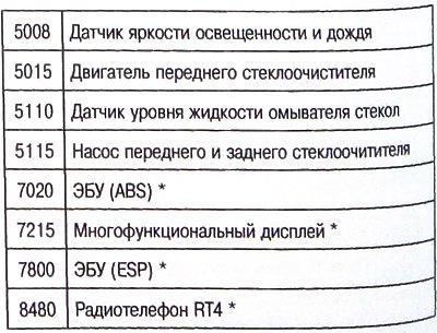 Диагностика системы управления стеклоочистителями…