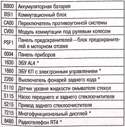 Блок-схема заднего стеклоочистителя и омывателя