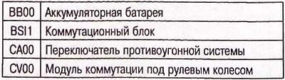 Блок-схема омывателей фар
