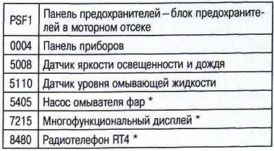 Блок-схема омывателей фар