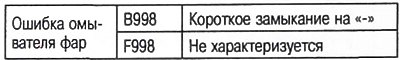 Коды неисправностей, относящиеся к работе…