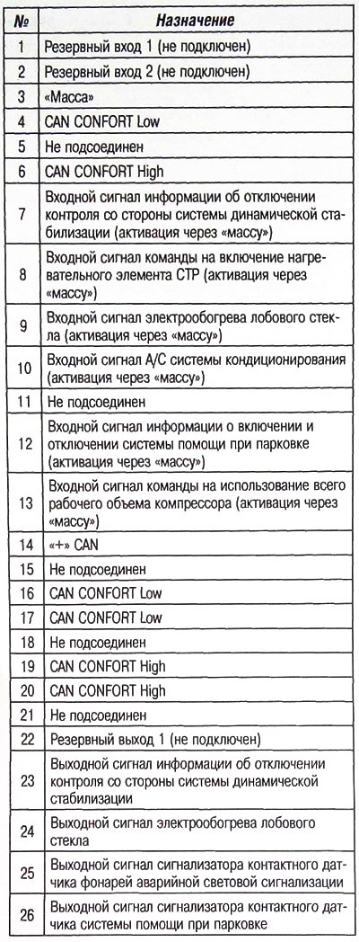 26-контактный разъем комбинации приборов…