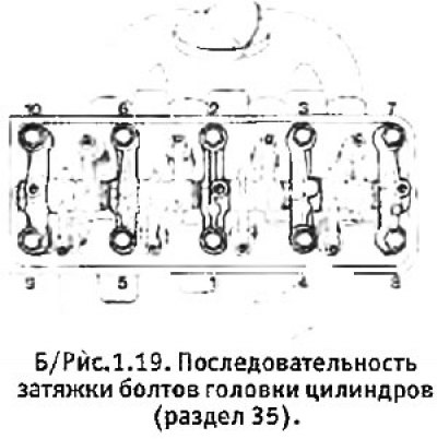 5. Нанести масло на резьбу 10 болтов головки…