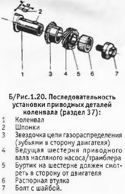 1. Проверить, чтобы шпоночные канавки на конце…