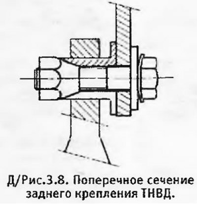 17. Вывернуть гайку звездочки так, чтобы конус…