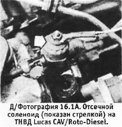 1. Отсечной соленоид стоит на торце ТНВД рядом с…
