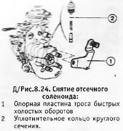 1. Перед снятием отсечного соленоида очистить…