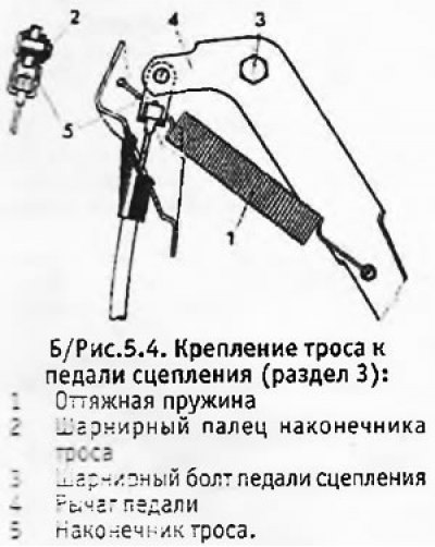 Установка троса сцепления гранта