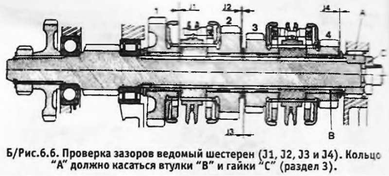 15. Зазоры ведомых шестерен. Каждая из шестерен…