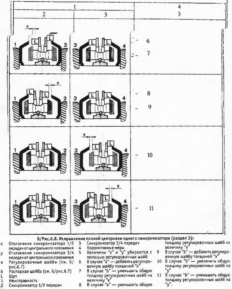 19. Поочередно вставить щуп между каждым из…