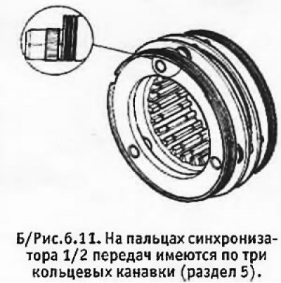 4. Собрать синхронизатор 1/2 передач и проверить,…